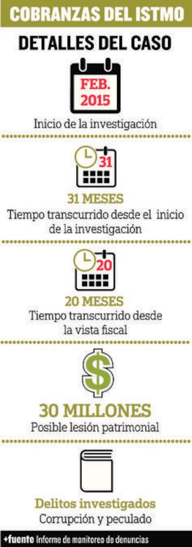Qué pasó con... Cobranzas del Istmo