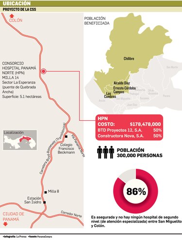 Un hospital que no se concreta