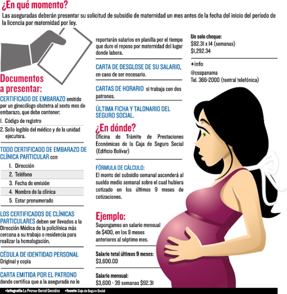 Sepa cómo...Tramitar el subsidio por maternidad