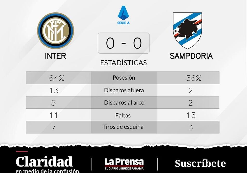 Empate sin goles cuando Sampdoria recibe a Inter