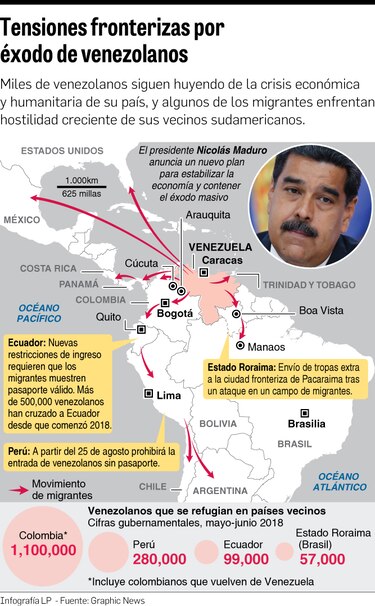 La migración que desestabiliza a Latinoamérica