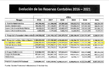 $200 millones de ingresos mineros anuales solventan apenas un mes de pensiones