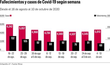Datos epidemiológicos de la Covid-19 muestran las primeras señales de alerta