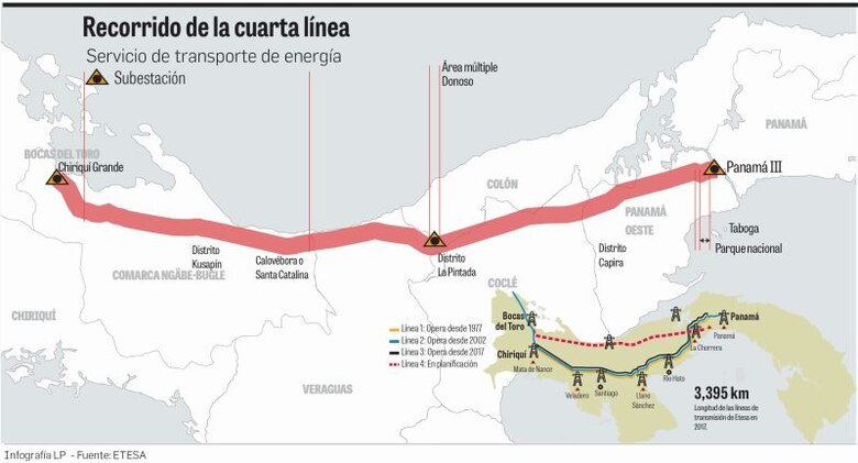 Etesa avala propuesta de empresa china