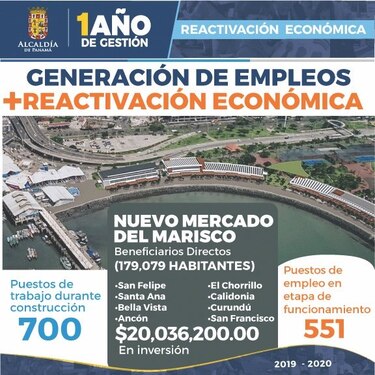 José Luis Fábrega versus la ciudad