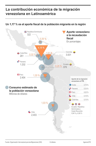 La migración venezolana, un fenómeno estructural en América Latina