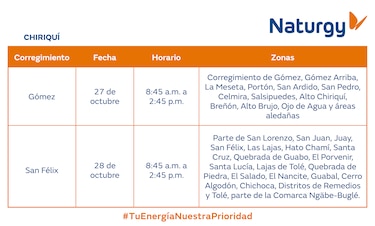 Trabajos de mantenimiento en la red eléctrica del 26 de octubre al 1 de noviembre de 2026