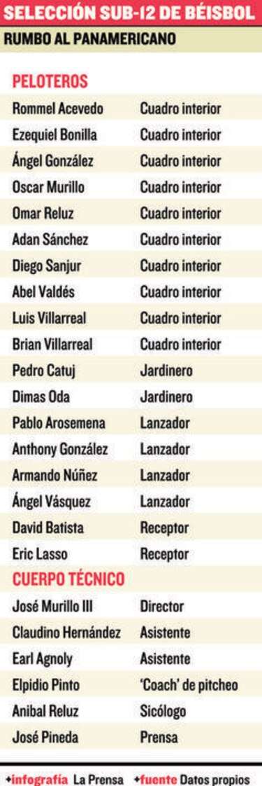 La Sub-12 viaja al Panamericano