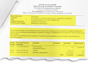Millones de dólares destinados a salud terminan financiando la abultada planilla de la Asamblea