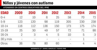 De entidades responsables, cobertura y apoyo