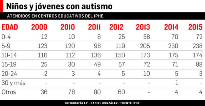 De entidades responsables, cobertura y apoyo