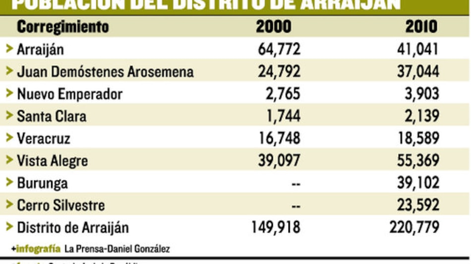 Veracruz crece entre la diversidad y la violencia