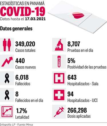 Minsa espera informe de vacuna; modificarán protocolo para viajeros