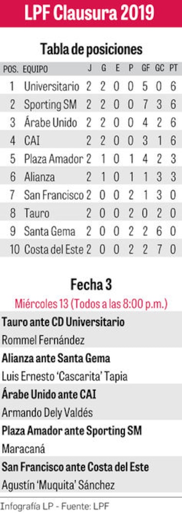 Lo que dejó la segunda fecha del torneo Clausura de la LPF