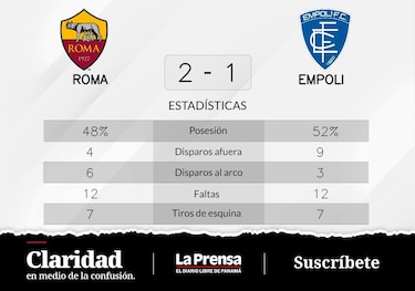 Goles de Abraham y Dybala en el triunfo del Roma ante Empoli