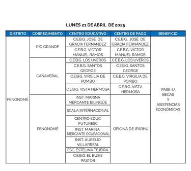 Ifarhu reanuda este lunes 21 de abril el pago del PASE-U: estos son los lugares