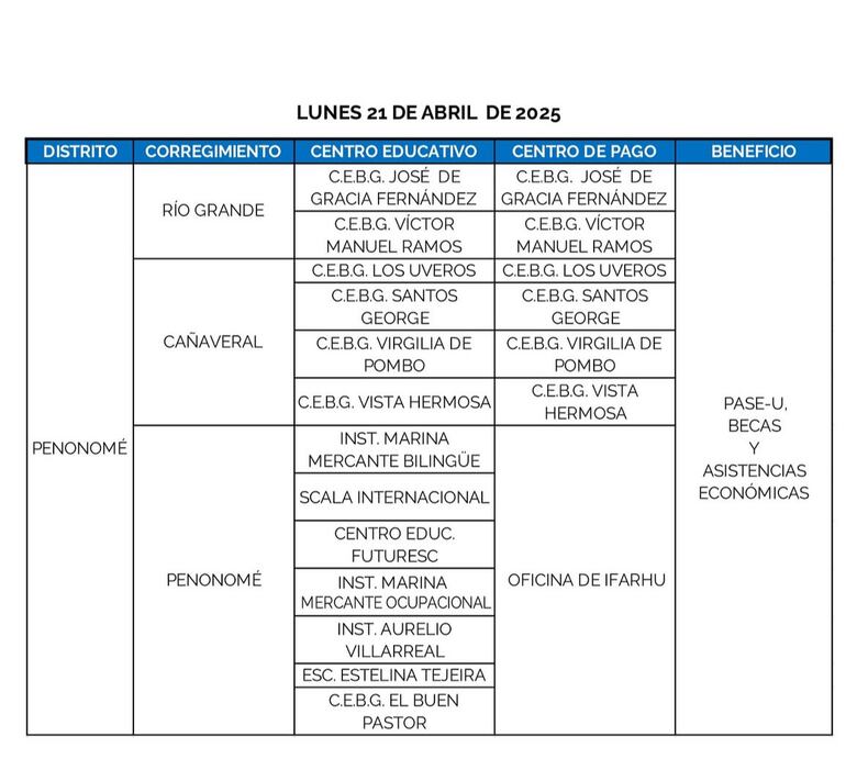 Ifarhu reanuda este lunes 21 de abril el pago del PASE-U: estos son los lugares