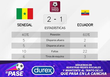 Senegal vence a Ecuador de visitante