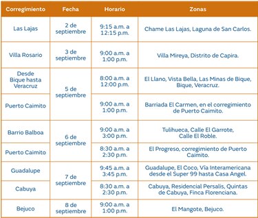 Trabajos de mantenimiento en la red eléctrica del 2 al 8 de septiembre de 2024