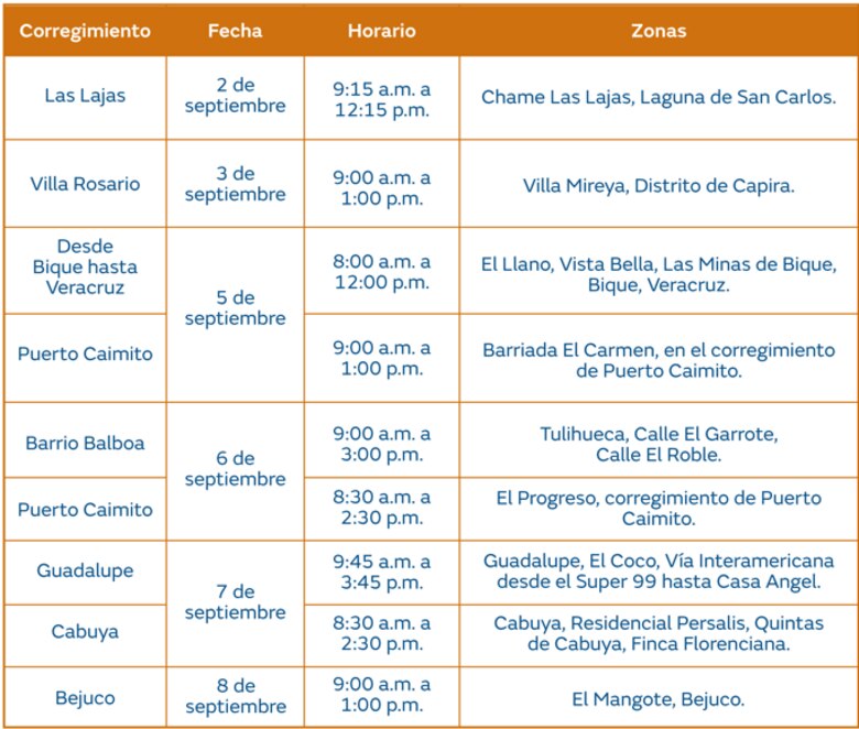 Trabajos de mantenimiento en la red eléctrica del 2 al 8 de septiembre de 2024