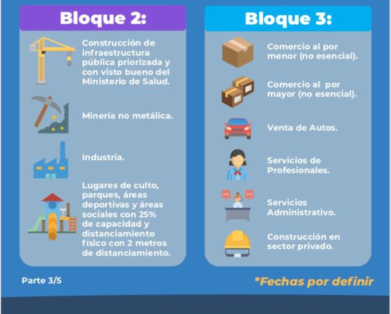 El Minsa condiciona la reapertura del segundo bloque de actividades económicas, que sería el 26 de mayo
