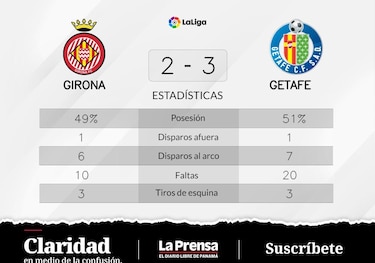 Unal marca dos goles y Getafe vence a Girona