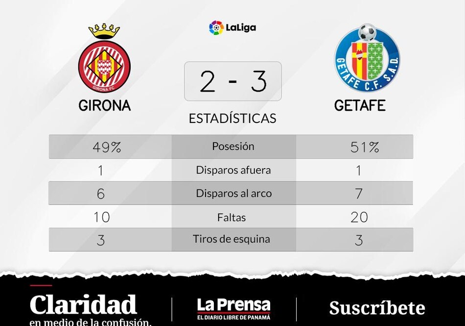 Unal marca dos goles y Getafe vence a Girona