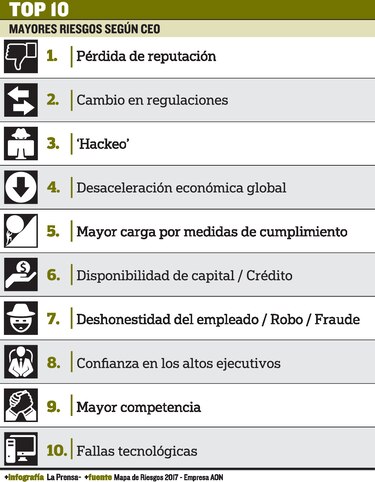 Reputación, la clave para sobrevivir