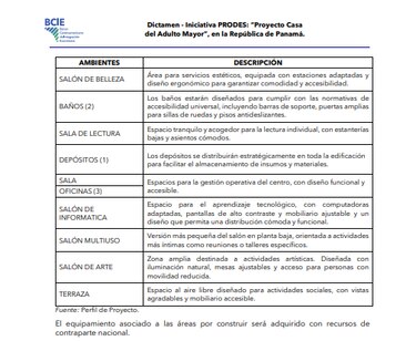 Presidencia destinará casi 10 veces más dinero a la villa diplomática que a la nueva casa del adulto mayor