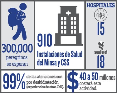 Minsa y CSS se preparan para atender a peregrinos en la JMJ