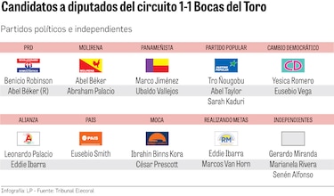 Batalla electoral en el circuito 1-1: ‘Liberar Bocas del Toro de Robinson sería liberar el país’