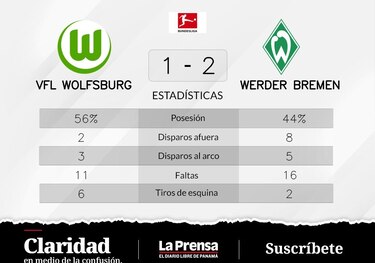 Werder Bremen anota 2-1 ante VfL Wolfsburg
