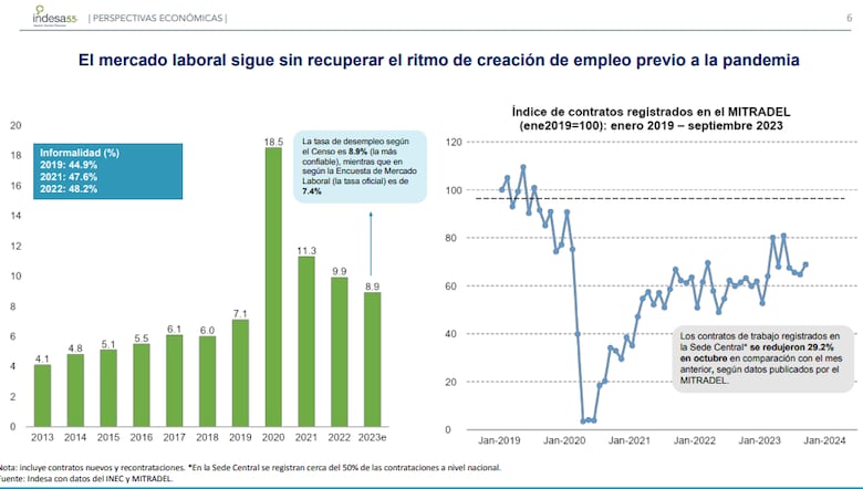 Cerca de $7 mil millones requiere Panamá para financiar compromisos en 2024