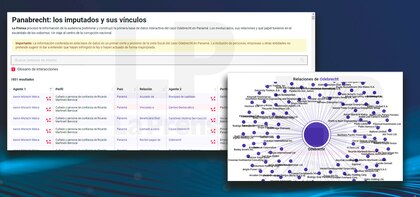 Panabrecht: anatomía de un escándalo