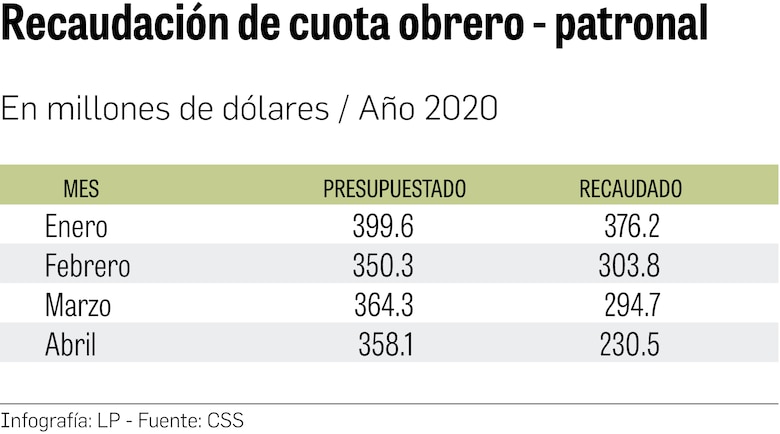 Coronavirus fulmina sistema de pensiones
