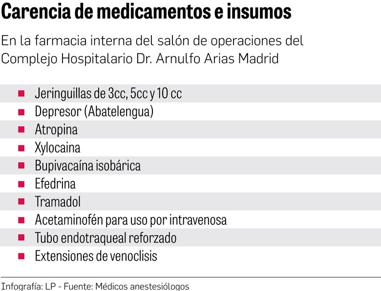 CSS acudirá al extranjero para abastecer de medicinas al salón de operaciones del Complejo
