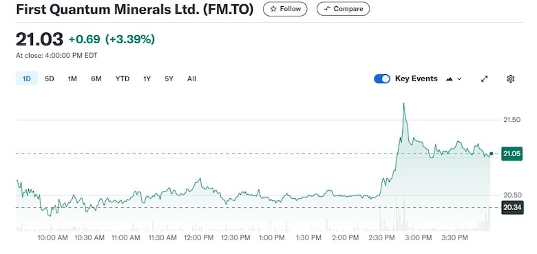 Acciones de First Quantum al alza tras pausa en el arbitraje con Panamá