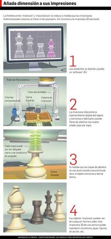 Fabricación aditiva y sustractiva