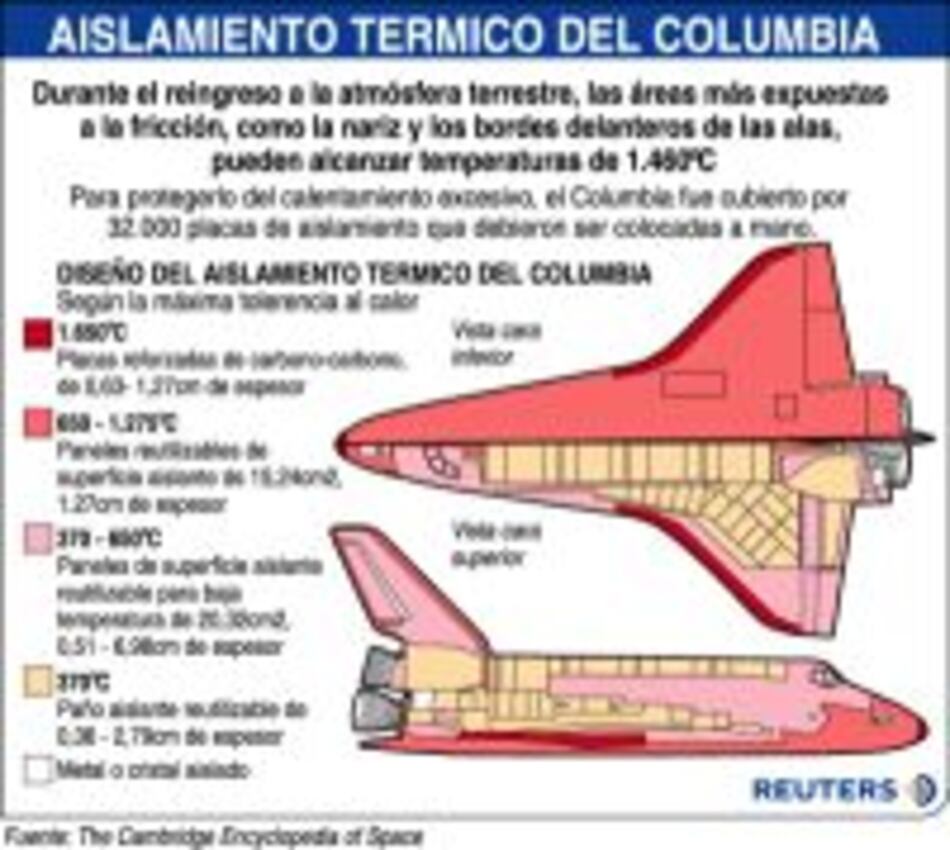 NASA suspende vuelos y reconoce fallas técnicas