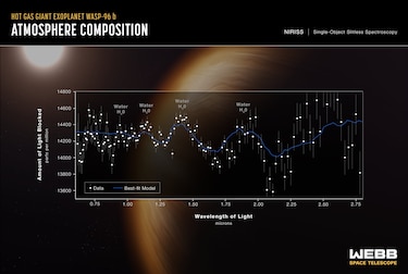 Telescopio James Webb detecta por primera vez CO2 en un exoplaneta