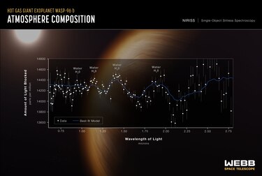 Telescopio James Webb detecta por primera vez CO2 en un exoplaneta