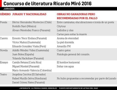 Pistas de las obras triunfantes del Ricardo Miró 2016