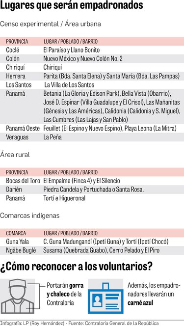 Empadronadores estarán identificados: Contraloría