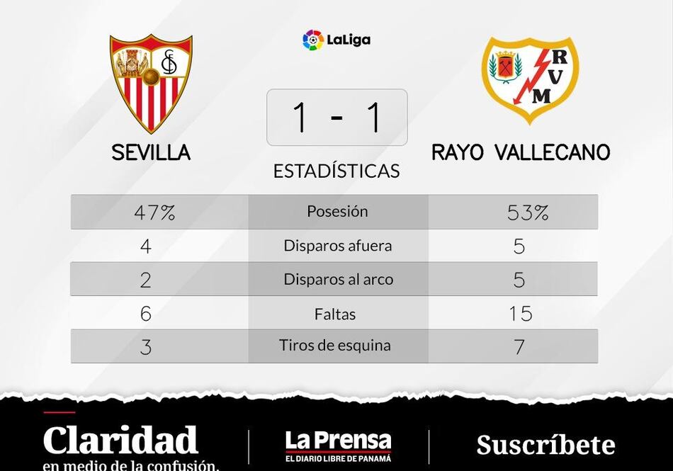 Lejeune recupera puntos para Rayo Vallecano tras el empate contra Sevilla