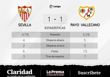 Lejeune recupera puntos para Rayo Vallecano tras el empate contra Sevilla