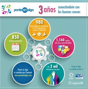 El voluntariado, una herramienta que empodera y transforma