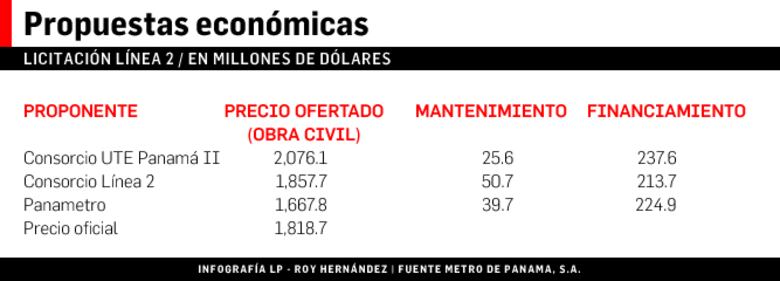 Panamá, territorio de Odebrecht