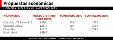 Panamá, territorio de Odebrecht