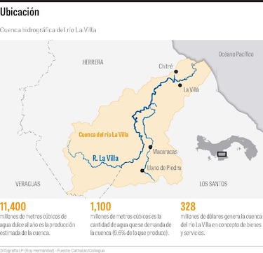 La riqueza hídrica de Panamá