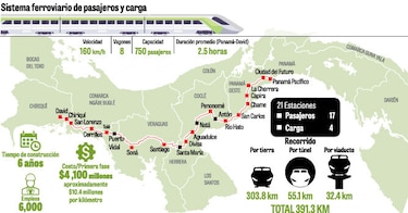 Atan cabos para ejecución de tren